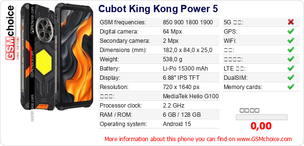 Cubot King Kong Power 5 手机技术数据