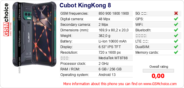 Cubot KingKong 8 手機技術數據