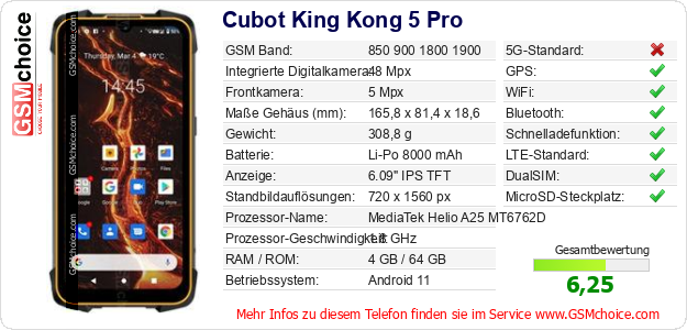 Cubot King Kong 5 Pro technische Daten Cubot King Kong 5 Pro technische Daten