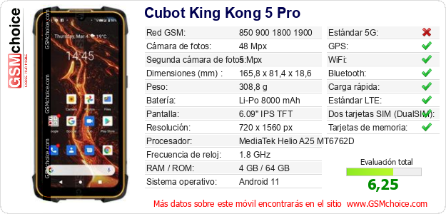 Cubot King Kong 5 Pro Datos técnicos del móvil 