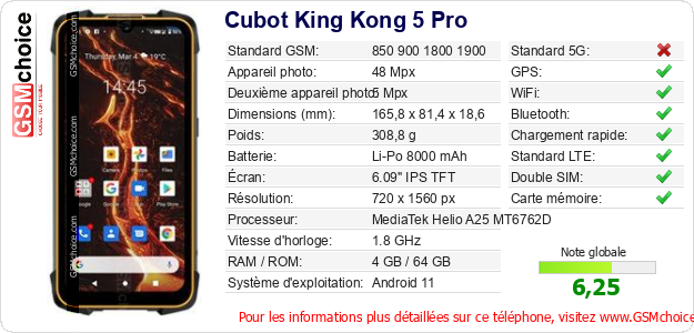 Cubot King Kong 5 Pro Fiche technique