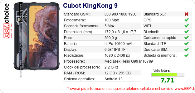 Cubot KingKong 9 Dati tecnici di telefono cellulare Cubot KingKong 9 Dati tecnici di telefono cellulare