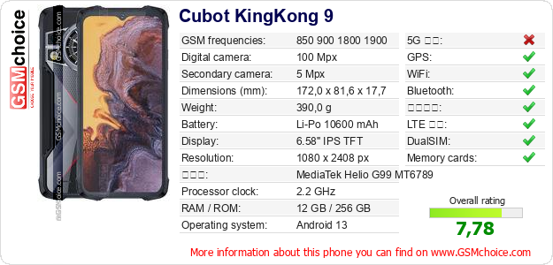 Cubot KingKong 9 手機技術數據