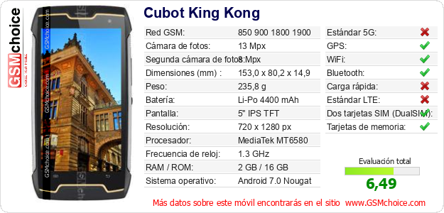 Cubot King Kong Datos técnicos del móvil 
