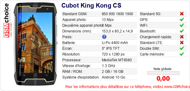 Cubot King Kong CS Fiche technique