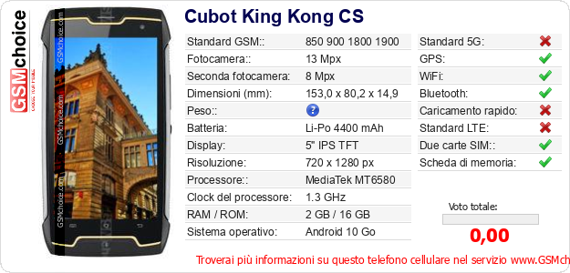Cubot King Kong CS Dati tecnici di telefono cellulare 