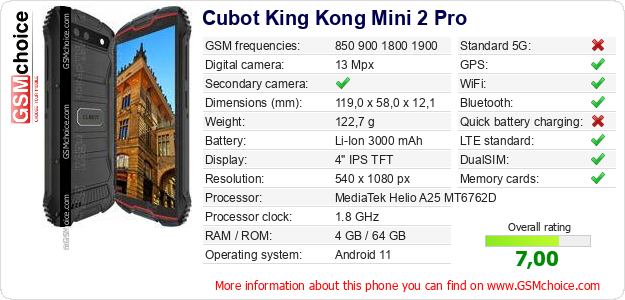 Cubot King Kong Mini 2 Pro technical specifications Cubot King Kong Mini 2 Pro technical specifications