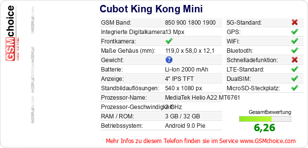 Cubot King Kong Mini technische Daten Cubot King Kong Mini technische Daten