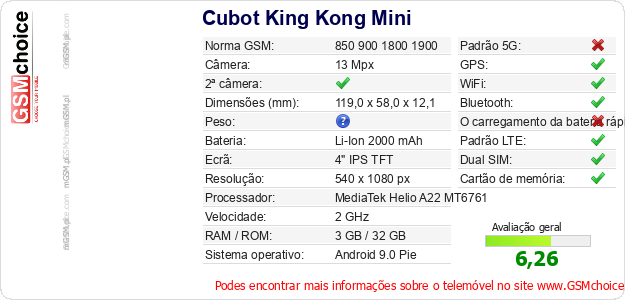 Cubot King Kong Mini Especificações técnicas do telemóvel 