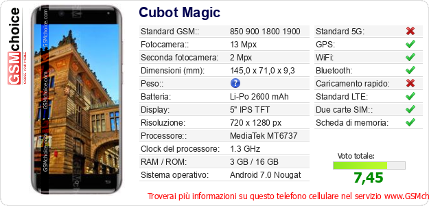 Cubot Magic Dati tecnici di telefono cellulare Cubot Magic Dati tecnici di telefono cellulare