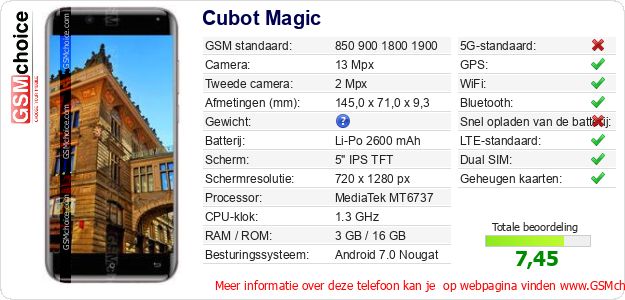 Cubot Magic Technische gegevens 