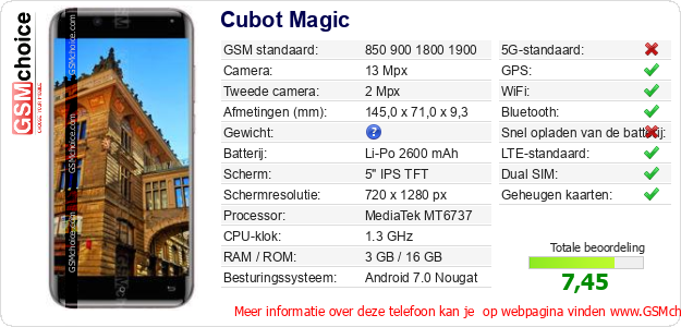 Cubot Magic Technische gegevens 