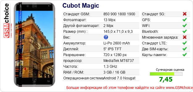 Cubot Magic Технические данные телефона Cubot Magic Технические данные телефона