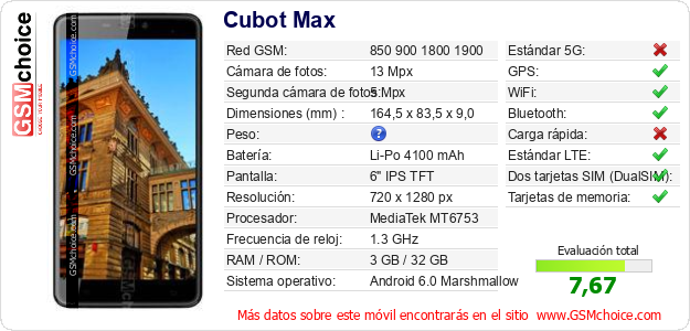 Cubot Max Datos técnicos del móvil 