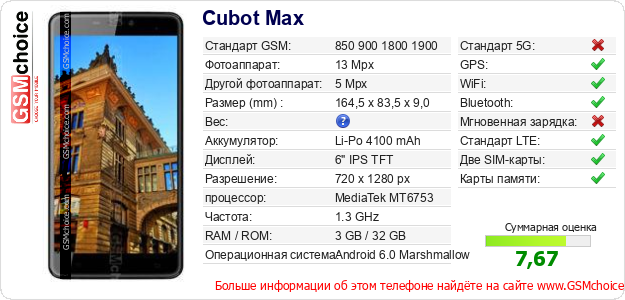 Cubot Max Технические данные телефона Cubot Max Технические данные телефона