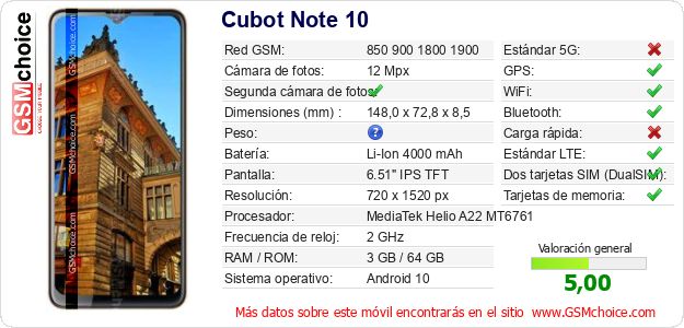 Cubot Note 10 Datos técnicos del móvil 