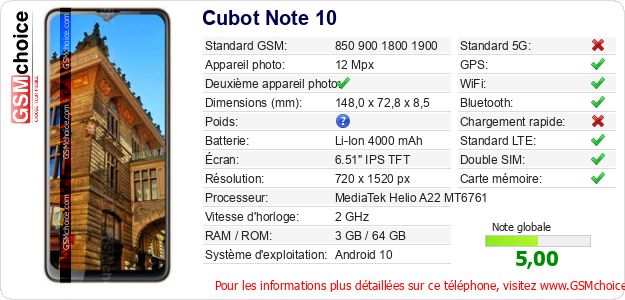 Cubot Note 10 Fiche technique