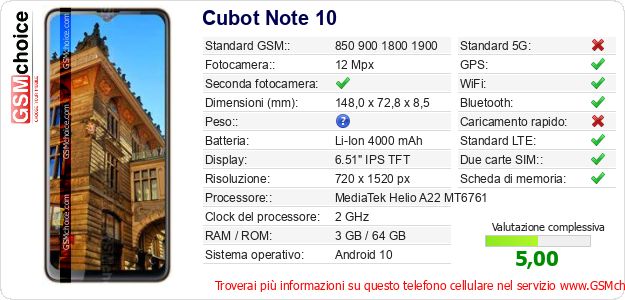 Cubot Note 10 Dati tecnici di telefono cellulare 