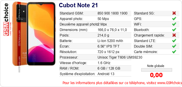 Cubot Note 21 Fiche technique