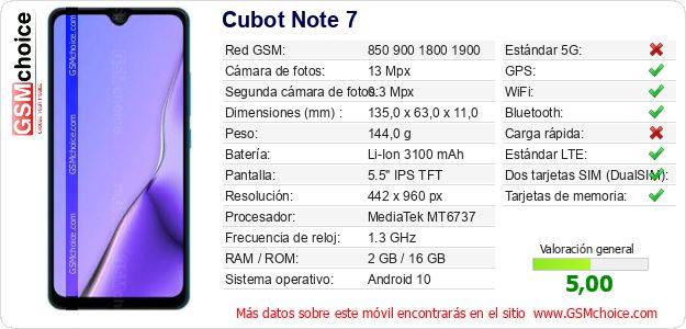Cubot Note 7 Datos técnicos del móvil 