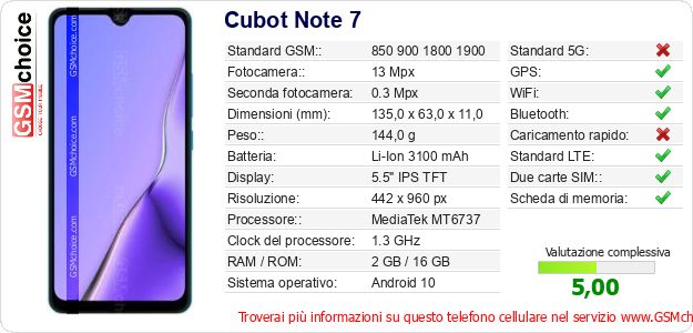 Cubot Note 7 Dati tecnici di telefono cellulare 