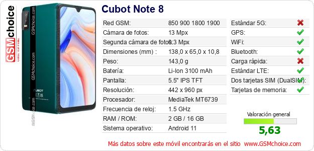 Cubot Note 8 Datos técnicos del móvil 