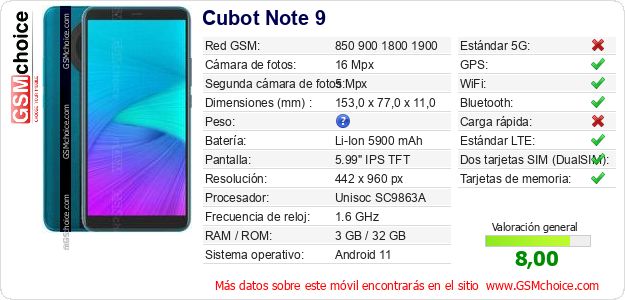 Cubot Note 9 Datos técnicos del móvil 