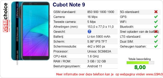 Cubot Note 9 Technische gegevens 
