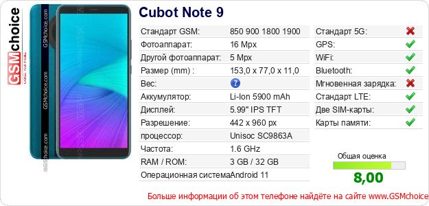 Cubot Note 9 Технические данные телефона Cubot Note 9 Технические данные телефона