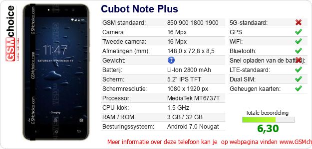 Cubot Note Plus Technische gegevens 