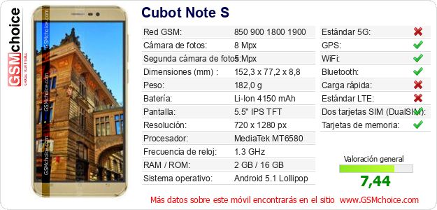 Cubot Note S Datos técnicos del móvil 