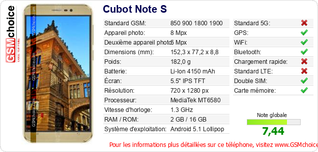 Cubot Note S Fiche technique