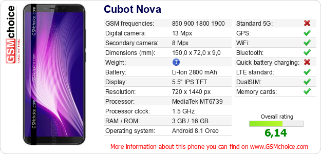 Cubot Nova technical specifications Cubot Nova technical specifications