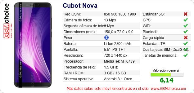Cubot Nova Datos técnicos del móvil 