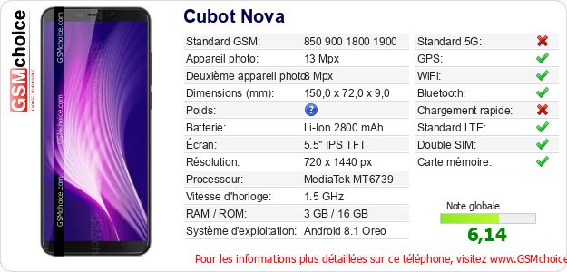 Cubot Nova Fiche technique Cubot Nova Fiche technique