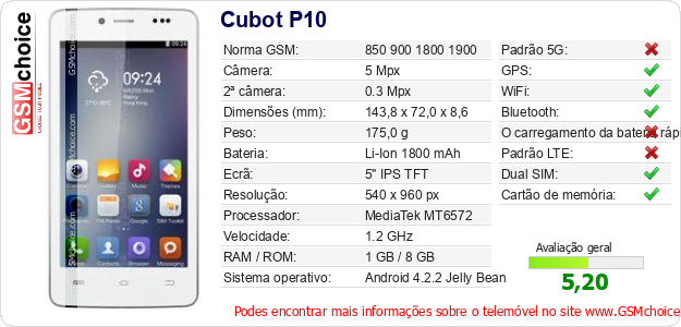 Cubot P10 Especificações técnicas do telemóvel 