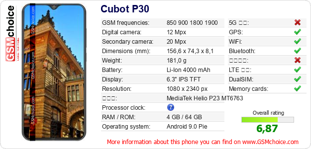 Cubot P30 手機技術數據