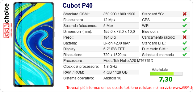 Cubot P40 Dati tecnici di telefono cellulare 