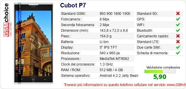 Cubot P7 Dati tecnici di telefono cellulare Cubot P7 Dati tecnici di telefono cellulare