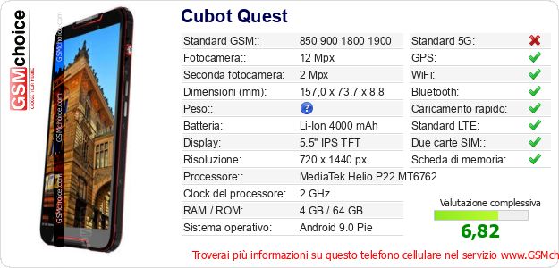 Cubot Quest Dati tecnici di telefono cellulare 