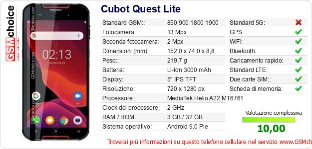 Cubot Quest Lite Dati tecnici di telefono cellulare 