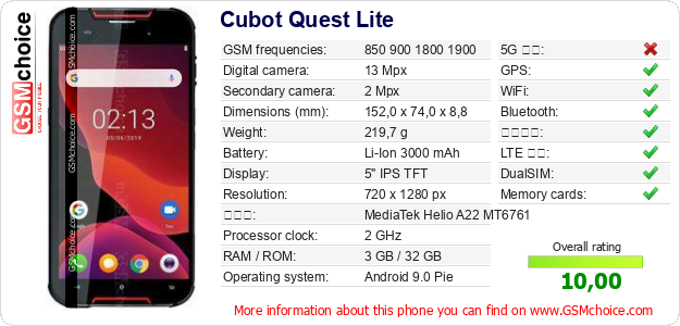 Cubot Quest Lite 手機技術數據