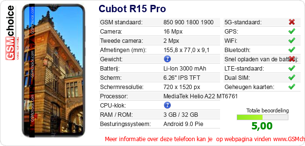 Cubot R15 Pro Technische gegevens 