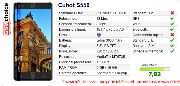 Cubot S550 Dati tecnici di telefono cellulare  Cubot S550 Dati tecnici di telefono cellulare