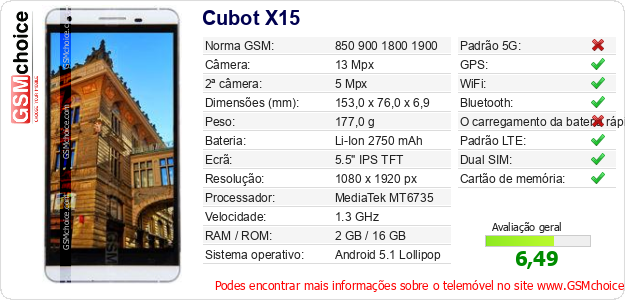 Cubot X15 Especificações técnicas do telemóvel 