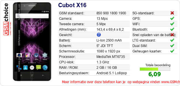 Cubot X16 Technische gegevens  Cubot X16 Technische gegevens