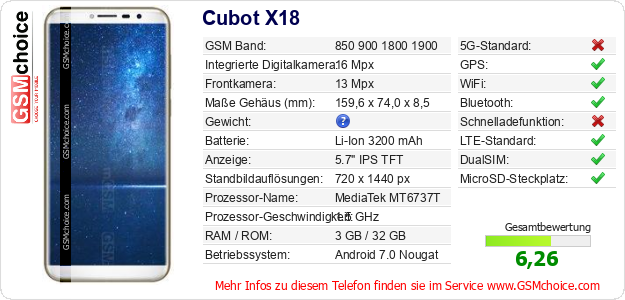 Cubot X18 technische Daten Cubot X18 technische Daten