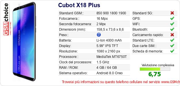 Cubot X18 Plus Dati tecnici di telefono cellulare 