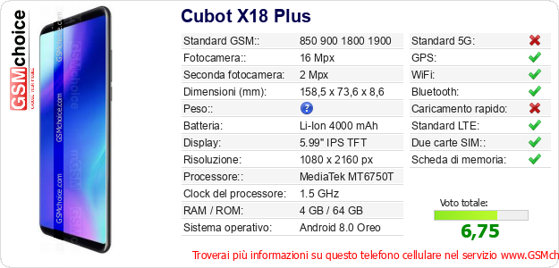 Cubot X18 Plus Dati tecnici di telefono cellulare 