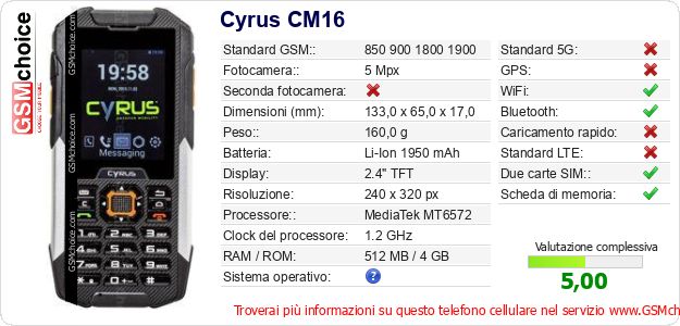 Cyrus CM16 Dati tecnici di telefono cellulare Cyrus CM16 Dati tecnici di telefono cellulare
